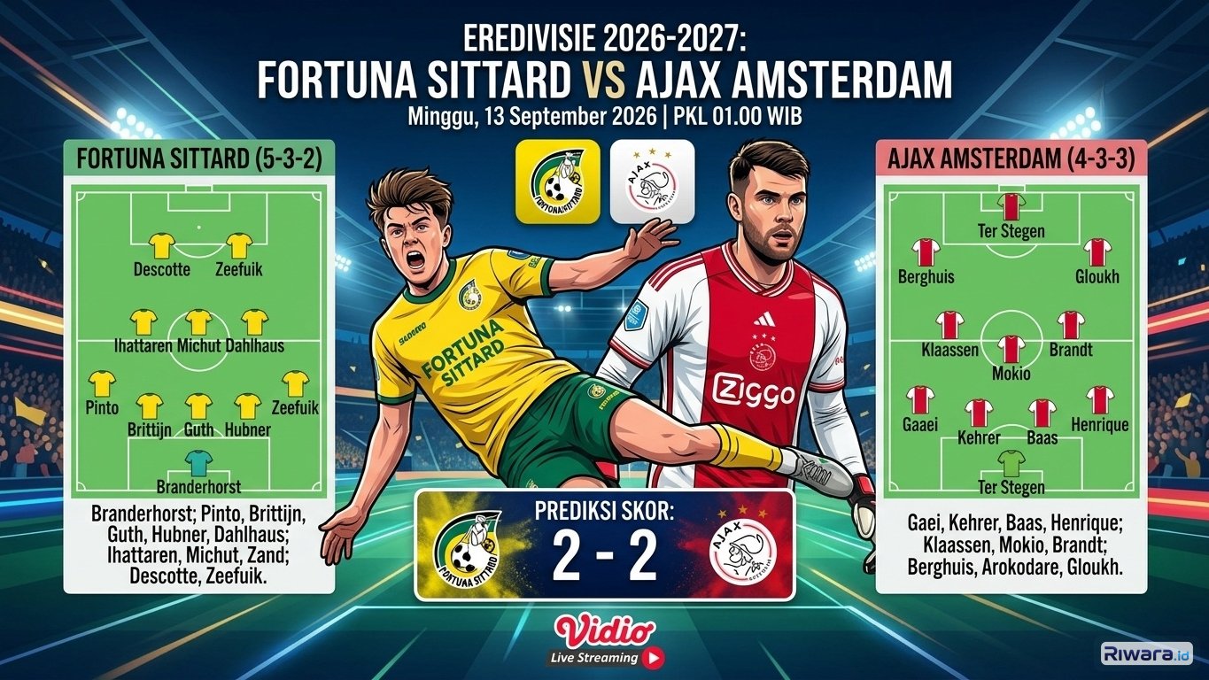 Prediksi Skor dan susunan pemain Fortuna Sittard vs Ajax